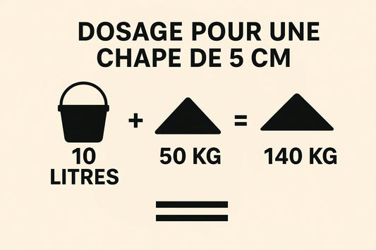 dosage pour une chape de 5 cm