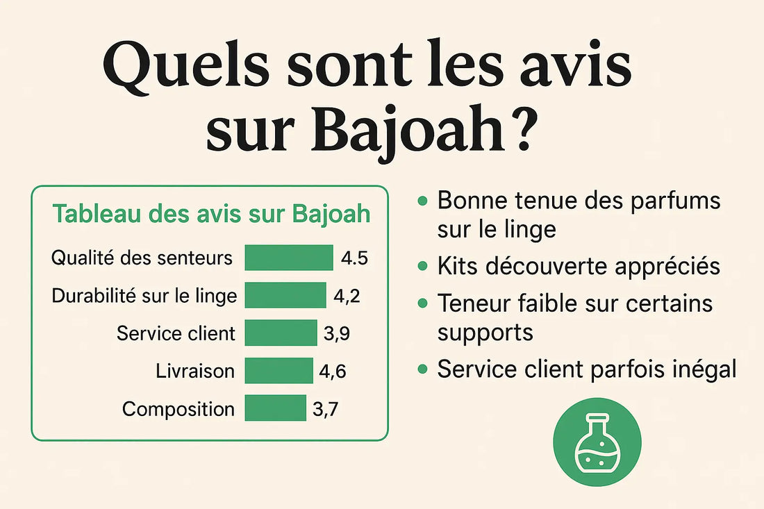 bajoah avis